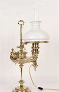 Image result for Argand Lamp On a Ship