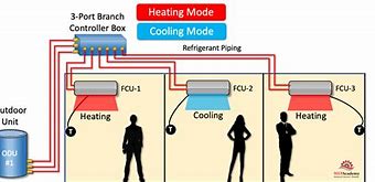 Image result for LG VRF Heat Pump