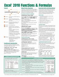 Image result for Excel Cheat Sheet Template