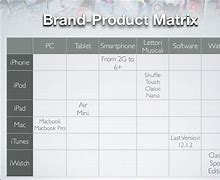 Image result for Product Matrix