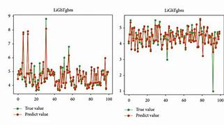 Image result for Random Forest Model