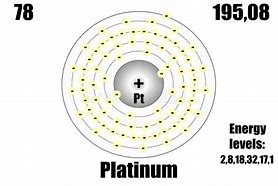 Image result for Platinum Atom