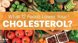 Image result for Best Herbs for Lowering Cholesterol