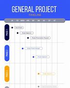 Image result for Marketing Plan Timeline Template