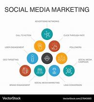 Image result for Social Media Marketing Infographic