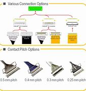 Image result for Coax Micro Connectors