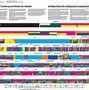 Image result for Us Frequency Spectrum Chart