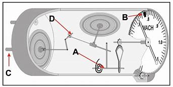 Image result for Machmeter