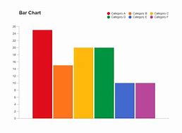 Image result for Bar Graph Format