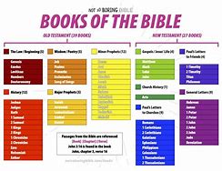 Image result for Bible Study Books