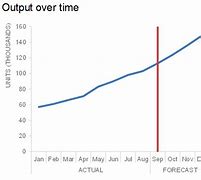 Image result for Excel Chart Vertical Line