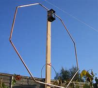 Image result for HF Loop Antenna