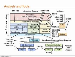 Image result for OS Diagram