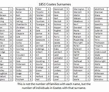 Image result for 1800s Last Names