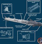 Image result for AIM-9X Blueprint