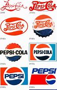 Image result for Pepsi 80s Ad