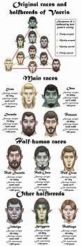 Image result for Dnd Races