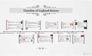 Image result for 1400s Timeline