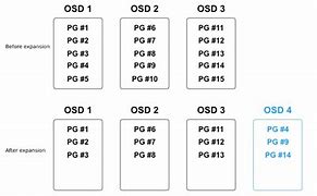 Image result for Platform Technology Architecture