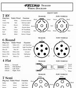 Image result for 7 Pin Trailer Plug Wiring Diagram