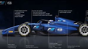 Image result for FIA Formula 2