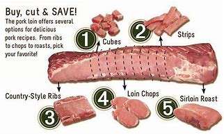 Image result for Whole Pork Loin