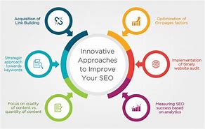 Image result for Improve SEO