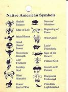 Image result for Cherokee Indian Signs and Symbols