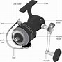 Image result for Fly Fishing Reel Parts