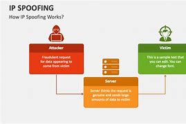 Image result for What Is IP Spoofing