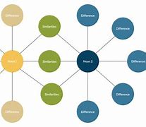 Image result for Graphic Organizer with Pictures