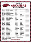 Image result for Arkansas Razorbacks