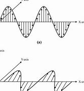 Image result for Horizontal and Vertical Polarization