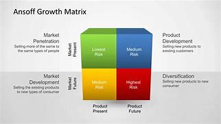 Image result for Product Matrix