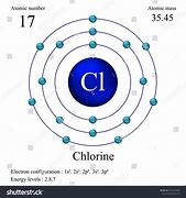 Image result for Chlorine Element Model