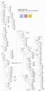 Image result for Reptile Phylogenetic Tree