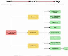 Image result for CQC Diagrams