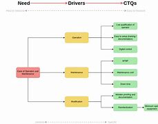 Image result for CQC Diagrams