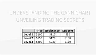 Image result for Gann Chart Templates