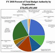 Image result for Homeland Security Act