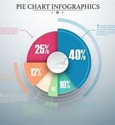 Image result for Pie Chart with Design