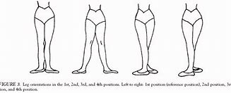 Image result for Lateral Knee Pain with Internal Rotation