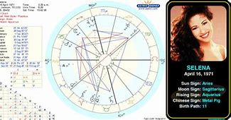 Image result for Nick Cannon Zodiac Sign