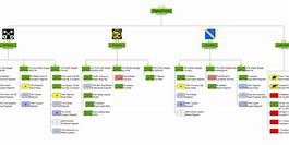 Image result for British Army Structure