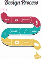 Image result for Design Process Clip Art