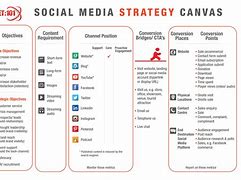 Image result for Social Media Strategy Template