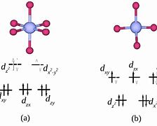 Image result for Cobalt Orbital Diagram