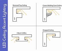 Image result for Roof Accent Lighting