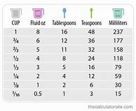 Image result for Pounds to Cups Conversion Chart