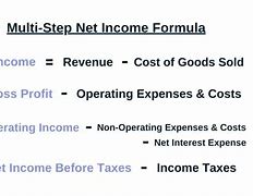 Image result for How to Close Net Income